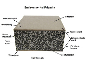 Xây dựng bên ngoài & nội thất âm thanh cách nhiệt tường <span class=keywords><strong>EPS</strong></span> xi măng Sandwich <span class=keywords><strong>Panel</strong></span> cho khách sạn ứng dụng - Product Image 2