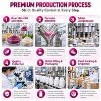 Complément Alimentaire Quotidien Multivitamines et Minéraux Antioxydants pour Femmes 35+ sous Marque Blanche OEM – Approvisionnement Direct Usine