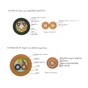 كابل محطة شحن خارجي من النحاس المعياري الوطني 4 6 10 مربعة <span class=keywords><strong>2</strong></span>/<span class=keywords><strong>3</strong></span>/، كابل سلكي رباعي المراحل ثلاثي النواة/EV - Product Image 4