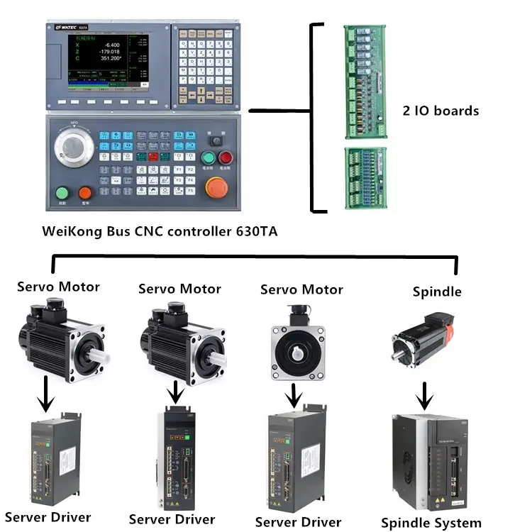 3 eksenli hareket kontrol yüksek hızlı Dsp denetleyicisi için cnc torna makinesi cnc step motor ve denetleyici