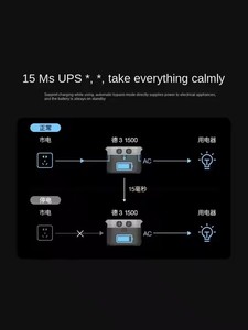 Pour <span class=keywords><strong>ECOFLOW</strong></span> Delta 3 1800W 1536Wh centrale électrique portable avec panneau solaire batterie externe pour la maison et le camping - Product Image 4