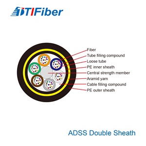 Câble à fibre optique monomode ADSS 24 cœurs pour extérieur, simple ou double gaine, avec fil aramide diélectrique autoportant pour ligne électrique - Product Image 3