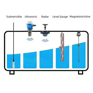 BoyAiot 4-20mA RS485 Wassertank-Füllstandsanzeiger Detektor Flüssigkeitsstandmesser Transmitter Wasserstandsensor - Product Image 4