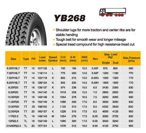 トラックタイヤサイズ11R22.5 295/80R225 11R24.5 8.25R16 750R16 700R16 235/75R17.5 - Product Image 5