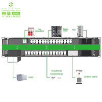 Conteneur de batteries solaire, 200kwh, 1 mwh, 2mwh, système de batterie, 1 mwh, lifepo, 20ft, 40ft