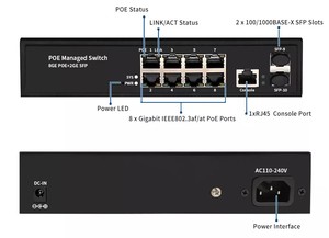 Bán buôn New gxcom L2 Gigabit quản lý chuyển đổi 8 cổng PoE 1000Mbps 12.8Gbps cho 24V không dây AP - Product Image 3