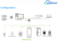Terminal de Control de Acceso con Tarjeta IC y Registro de Asistencia, con TPC/IP, Resistente al Agua IP65, FacePro7 Plus, 50 000 Rostros, Lector de Huellas Dactilares ZKT
