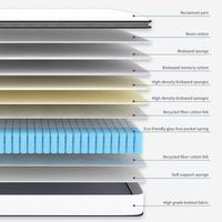 AIDI Meilleure vente en gros Matelas en latex de tissu King Size Matelas à ressorts ensachés Matelas en mousse simple Ensemble de chambre à coucher de luxe