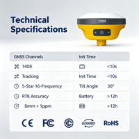 HI TARGET V200 Gnss Rtk 1408 Kanal IMU 60 °   Eğim Ölçüm Cihazı GPS GNSS Alıcısı RTK Kalıcı Kod Arızasız
