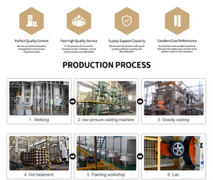 <span class=keywords><strong>ล้อ</strong></span>อัลลอย17นิ้วขอบอลูมิเนียมสำหรับฮ<span class=keywords><strong>อน</strong></span><span class=keywords><strong>ด้า</strong></span><span class=keywords><strong>ซิตี้</strong></span> - Product Image 4