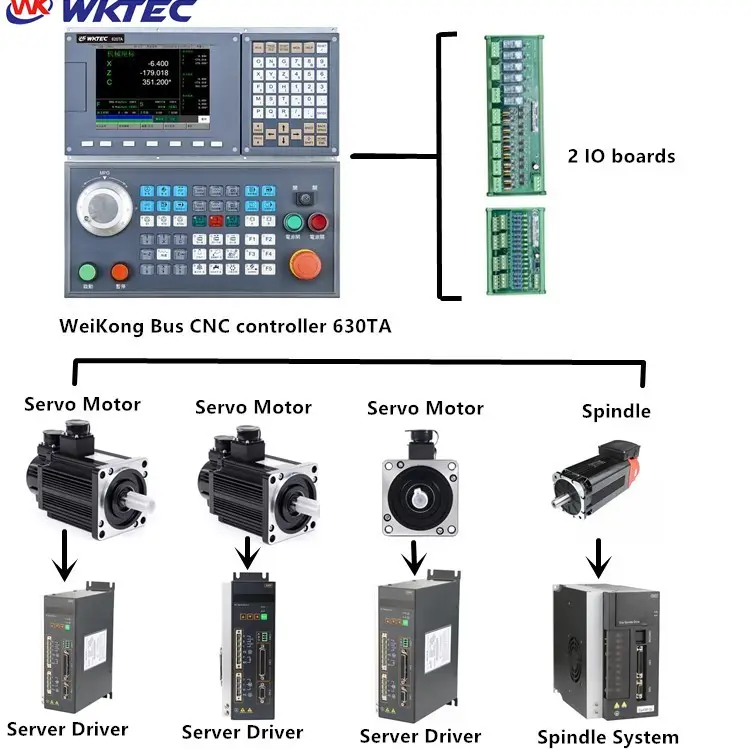 Gsk Fanuc Cnc 3軸コントローラーと同様のCNC旋盤用Weikong 6 Axis PlcCncコンソールカード