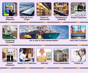 Ema1 chi phí hiệu quả Amazon FBA UK Giải pháp lưu trữ tích hợp vận chuyển và dịch vụ quản lý - Product Image 4