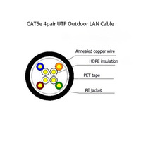 Câble réseau Ethernet Cat5e UTP BC, haute qualité, gaine intérieure/extérieure, fil LAN 4 paires
