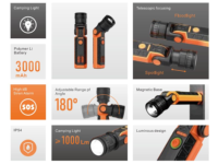 Lampe de poche d'urgence multifonctionnelle PLT-2027 avec projecteur, base magnétique et alarme SOS