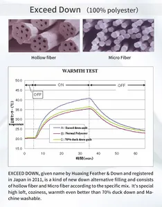 ปลอกผ้าฝ้าย 100% เส้นใยโพลีเอสเตอร์มาตรฐาน OKEO-Tex เตียงเสริมหมอนทรงกลมยาวสําหรับรองรับเตียงรองรับการนอนหลับ