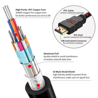 Câble HDMI SY haute vitesse 18 Gbps plaqué or, câble HDMI ultra HD, câble HDMI mâle-mâle 1m-30m