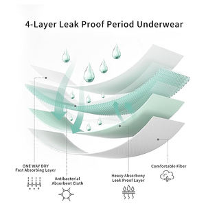 Hersteller Custom Leak Proof Menstruation höschen Wieder verwendbare Periode Höschen für Frauen Mädchen Teenager - Product Image 3