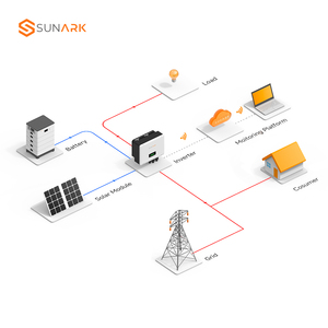 ระบบจัดเก็บพลังงานแสงอาทิตย์แบบไฮบริด SunArk ชุดอุปกรณ์ครบชุด 5KW 10KW 12KW สำหรับใช้ในที่อยู่อาศัย SE-HY 3-30Kw ระบบจัดเก็บพลังงานแสงอาทิตย์แบบไฮบริด - Product Image 4