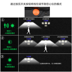 Four Sided Solar Led Wall <b>Light</b> With <b>Motion</b> <b>Sensor</b> Outdoor Waterproof Courtyard Lighting - Product Image 3