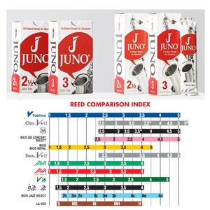 <span class=keywords><strong>JELO</strong></span> Juno Juego de cañas de saxofón tenor de 5 piezas que incluyen instrumentos de latón Accesorios de viento Boquilla para saxofón alto de Vandoren - Product Image 2
