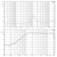 Haut-parleurs HF haute sensibilité 50W/100W 8Ohm 108dB, bobine vocale de 1,7 pouce, transducteur à compression en néodyme, diaphragme en polyimide