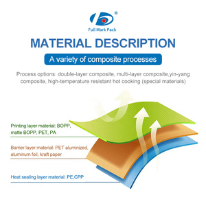 Materiale alimentare con Logo personalizzato in fabbrica di buona qualità rotolo di pellicola per animali domestici piccolo sacchetto di pellicola per patatine - Product Image 4