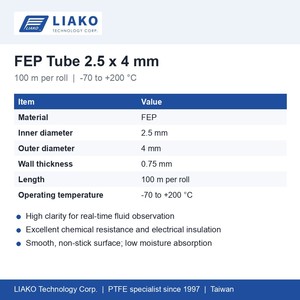 ท่อ FEP ขนาด 2.5x4 มม. แบบใส ม้วน 100 ม. ทนอุณหภูมิ -70 ถึง 200 องศาเซลเซียส มาตรฐาน FDA สำหรับการแปรรูปอาหารและสายการแพทย์ - Product Image 4