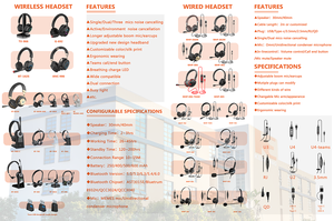 Hot Sell Strong Battery Wireless Noise Cancelling Trucker Headphone <strong>Headset</strong> with Microphone for Team Skype <strong>Zoom</strong> - Product Image 4