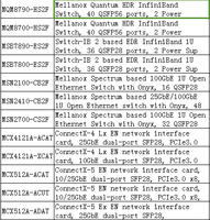 Mellanox Carte d'interface réseau ConnectX-5 MCX512A-ACUT EN Adaptateur PCIe SFP28 double port 10/25GbE pour serveur et stockage