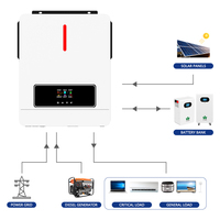 Système d'énergie solaire hors réseau pour maison 10KW 30KW, générateur solaire d'urgence, kit complet de panneaux solaires avec batterie au lithium
