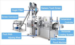 Automatic Multifunctional Plastic Configurable With <b>Dust</b> Removal Function Prefabricated Bag Fully Autom - Product Image 5