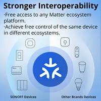 SONOFF MINI-D MINI Interruptor Inteligente Wi-Fi Matter de Contacto Seco Relé de Bajo Voltaje DC para Motores de Puertas de Garaje y Calderas vía Alexa