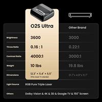 Projecteur à ultra courte focale JMGO O2S Ultra 4K UHD, triple laser MALC 3.0, 3600 lumens ISO, Google TV, projecteur de cinéma maison