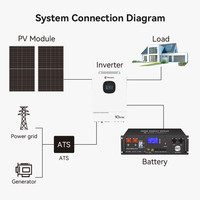 Batterie de rack 51,2 V 100 Ah, onduleur hybride 10000 W, certifié CB CE PSE UN38.3, pour système de stockage d'énergie résidentiel (ESS) et alimentation solaire de secours