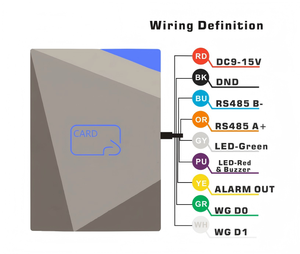 Lecteur RFID anti-effraction V390M-F avec CPU crypté, Wiegand RS485, -40 ° C~+80 ° Lecteur de contrôle d'accès IC anti-clonage C - Product Image 6