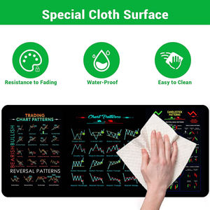 Venta caliente Regalos financieros con alfombrillas de ratón comerciales de goma súper antideslizantes de gran tamaño - Product Image 5