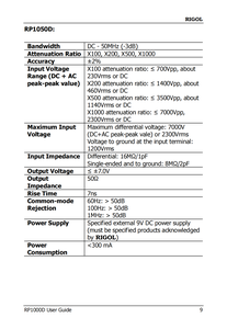 RIGOL RP1050D Sondas diferenciales de alto voltaje Nuevo - Product Image 5