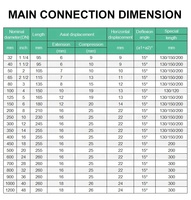 Joint d'expansion flexible en caoutchouc avec revêtement PTFE entièrement étanche, à double sphère, en acier au carbone, pour l'industrie chimique