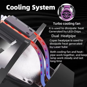Vietnam USA Hot Sale 3 Inch L70 Bi LED Laser <b>Projector</b> Lens Headlight 54w 72w Carbon Fiber Shroud High Quality Automotive <b>Lights</b> - Product Image 4