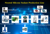 Machine de fabrication d'adhésifs et de joints, silicone, ligne de production de produits scellants