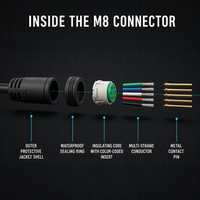 Connecteurs de câblage étanches personnalisés M6 M8 IP65 IP67, 2, 3, 4, 5, 6, 7 broches, mâle/femelle, type aviation, moulés
