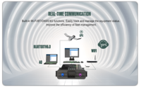 Caja Telemática Robusta para Vehículos con 4G, GPS, BT, IP67 y 69K, Anti-manipulación, con Sistema Operativo Android 12/Linux para Gestión de Flotas