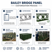 Pont Bailey en acier lourd de haute qualité, préfabriqué, de fabrication chinoise, avec acier de qualité Q345B-Q460C