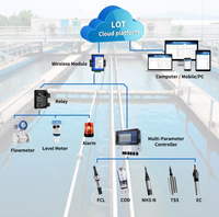 Testeur de qualité de l'eau de performance à coût plus élevé Conductimètre en ligne Capteur EC à 4 pôles 100us/cm -500 mS/cm