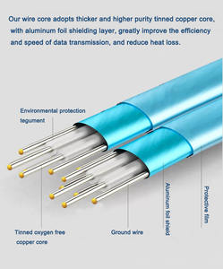MINI SAS 26P a SFF 8088, cable de conexión de Datos SAS - Product Image 3