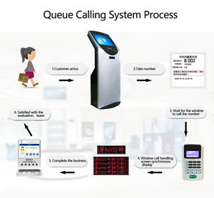 Banque/Hôpital/Clinique/Pharmacie Service Compteur LCD Arabe/Français/Anglais/Russie Solution de système de file d'attente QMS multilingue - Product Image 5