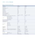 Chint NXBLE-63Y RCBO certifié IEC61009-1 CE Protection contre les surcharges/courts-circuits/défauts de phase 6A-63A 4.5kA 2P AC230V 50Hz Cuivre PA66