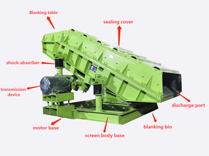 เครื่องขุดเหมืองเหมืองหินกรวดสำหรับงานหนักเหมืองหินถ่านหินแบบสั่นสำหรับคนงานเหมืองเหมืองเหมืองหิน - Product Image 2