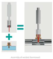 Thermowell Inovatif Kompak dari Baja Tahan Karat untuk Sistem Pengukuran Suhu Higienis WIKA TW22