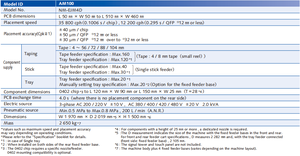 AM100 tốc độ cao SMT chọn và đặt máy PCB dây chuyền lắp ráp tự động chip mounter thiết bị điện tử bề mặt gắn kết công nghệ - Product Image 5